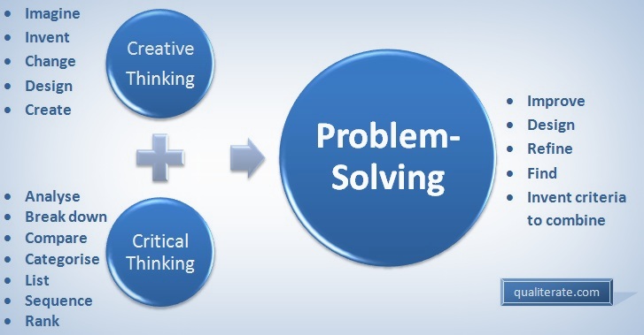 Critical thinking models for students